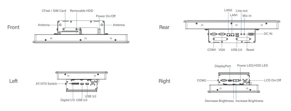 Panel PC CV-W115R-R10/P1001E-R10 Skizze1