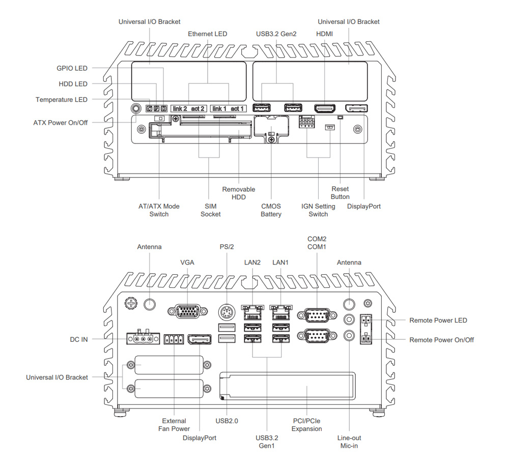 DS-1401-R10 Embedded PC Schnittstellen DS-1401-R10 Embedded PC Schnittstellen
