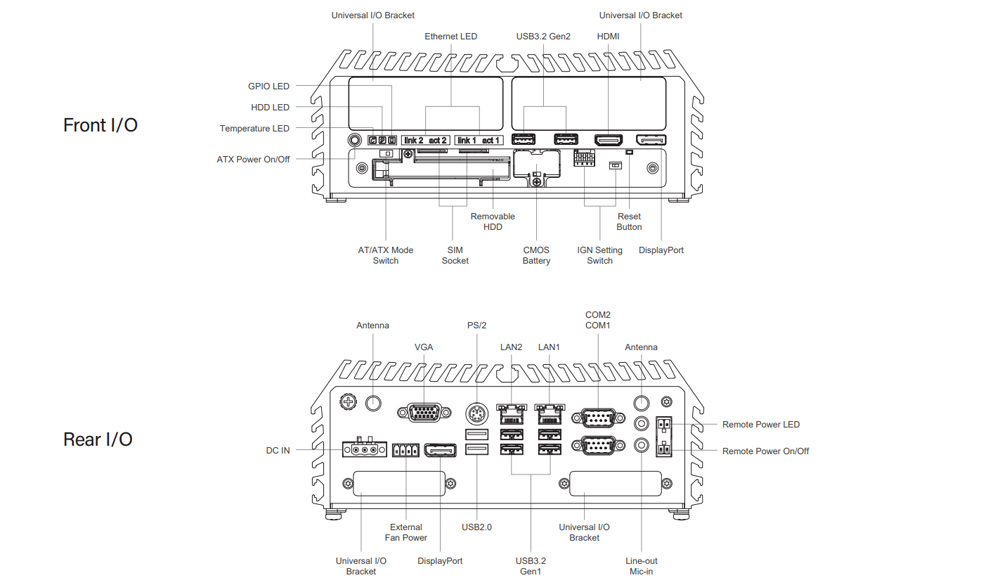 DS-1400-R10 Embedded PC Schnittstellen DS-1400-R10 Embedded PC Schnittstellen