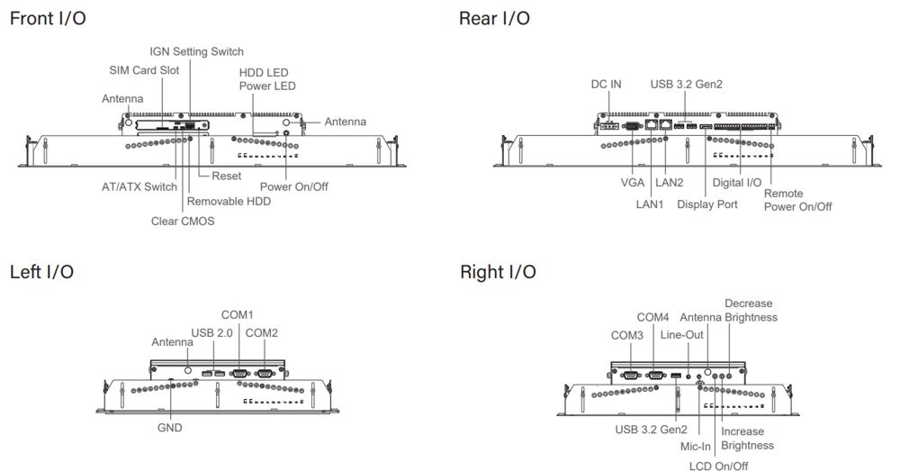 PPC CO-W121C-R10/P2102-i3-R10 1-Skizze PPC CO-W121C-R10/P2102-i3-R10 1-Skizze