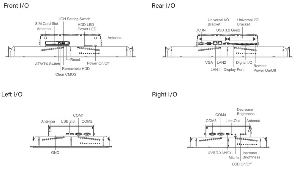 PPC CO-W121C-R10/P2102E-i3-R10 1-Skizze PPC CO-W121C-R10/P2102E-i3-R10 1-Skizze