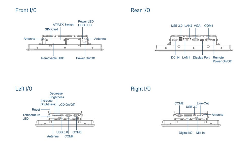 Panel PC CV-112R-R10/P1101-E50-R10 S01