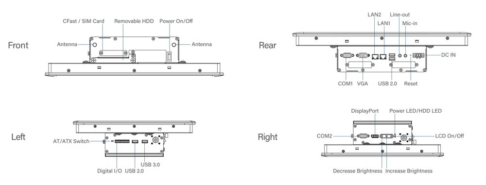 Panel PC CV-115R-R10/P1001E-R10 Skizze 1 Panel PC CV-115R-R10/P1001E-R10 Skizze 1