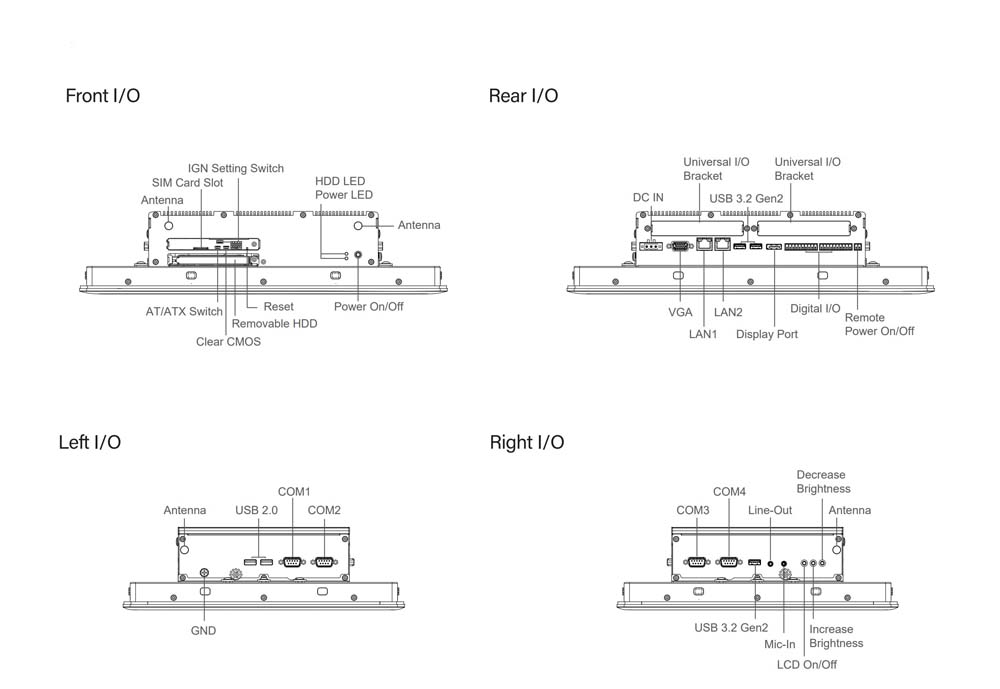 PPC CV-115R-R10/P2102E-i5-R10 Skizze 1
