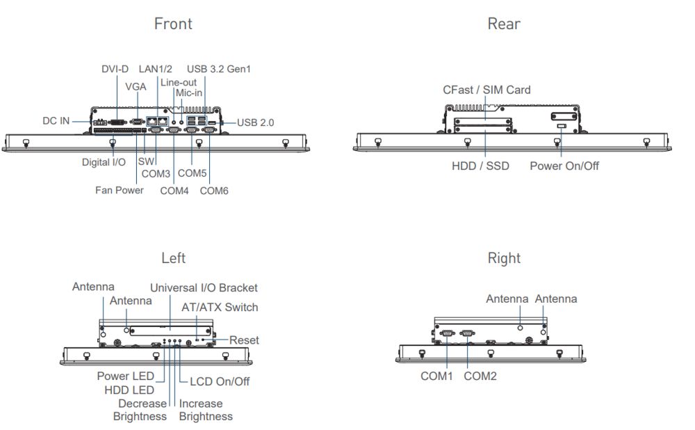 Panel PC CS-W124C-R10/P2002-i3-R10 Front Panel PC CS-W124C-R10/P2002-i3-R10 Front